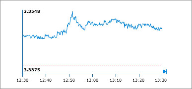 NEUTRALER Trend NEUTRALER Trend